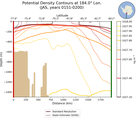 JAS Potential Density Contours at 184.0$\degree$ Lon. JAS